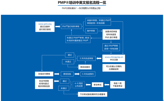 PMP认证培训课程