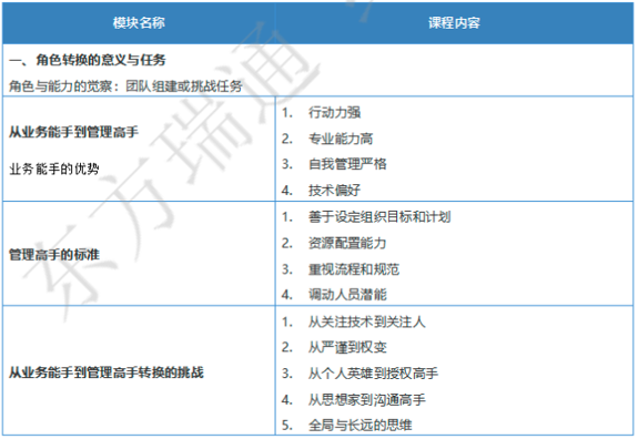 从技术到管理（管理核心五任务)