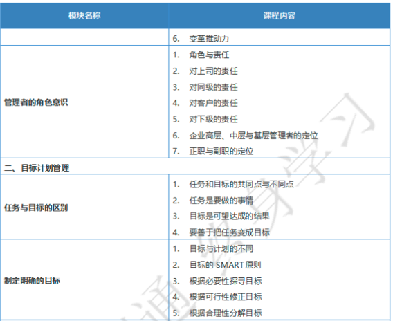 从技术到管理（管理核心五任务)
