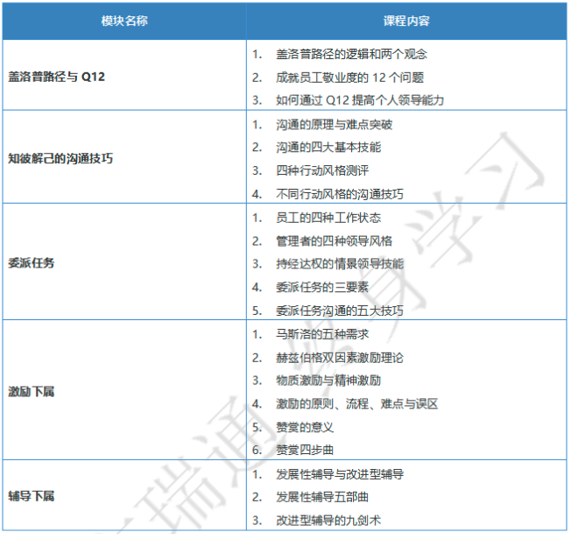 从技术到管理（管理核心五任务)