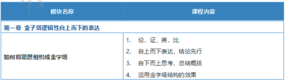 结构化思维与表达