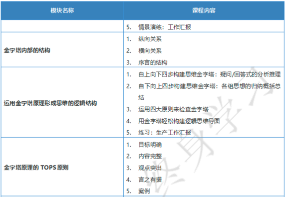 结构化思维与表达
