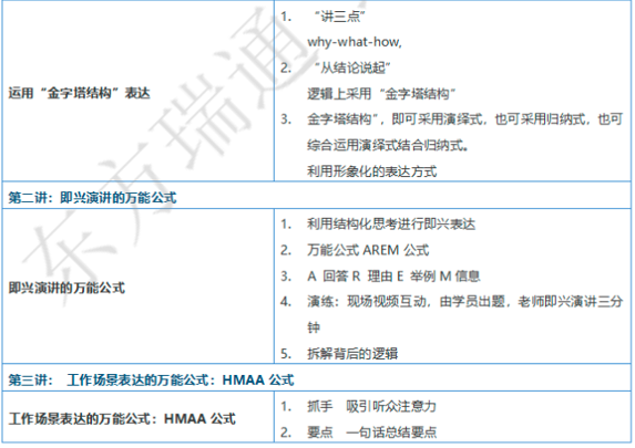 结构化思维与表达
