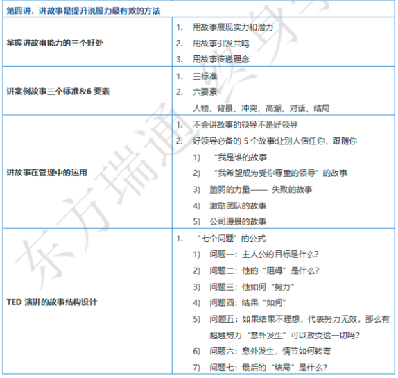 结构化思维与表达