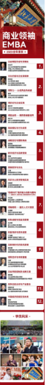 商业领袖EMBA高端研修班2023年全年课程安排