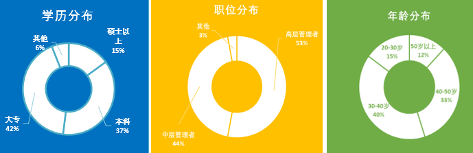 中国人民大学商学院中国企业管理者工商管理研修课程2023招生简章