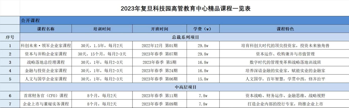 2023年复旦总裁班最新课程信息发布啦