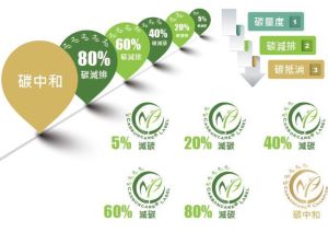 抖音碳排放管理师真实吗？