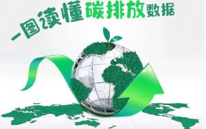 碳排放管理师主要职责是什么？