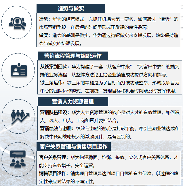 华营营销管理班