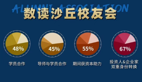 清科沙丘学院学费多少？