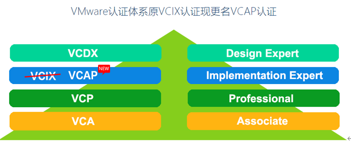 VMware认证培训课程