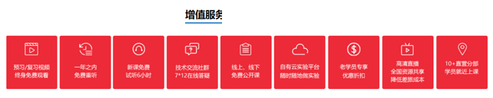 PMP认证培训课程