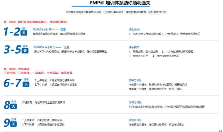 PMP认证培训课程