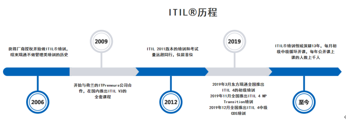 ITIL认证培训课程