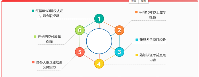 红帽认证培训课程