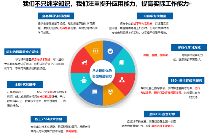 华为认证培训课程