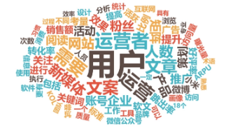 新媒体运营都需要培训哪些？