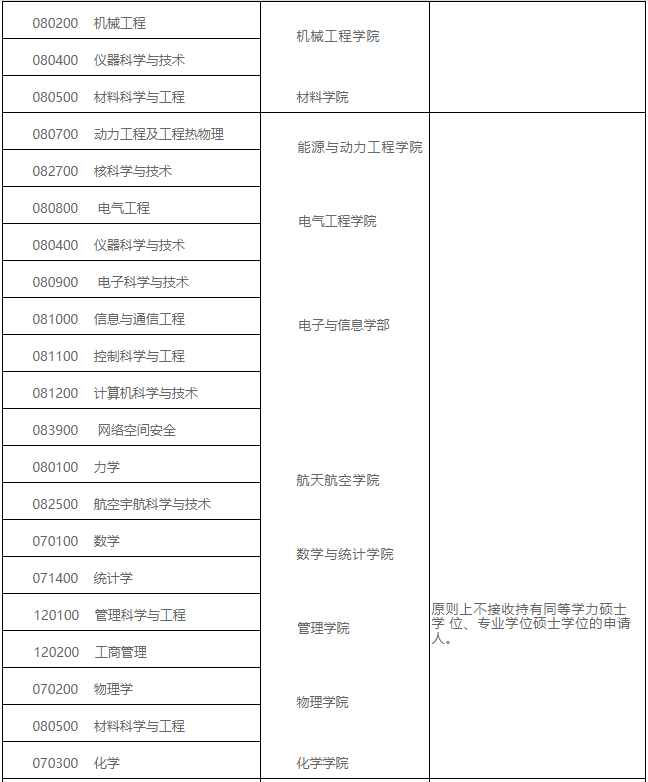 西安交大在职博士如何上课？