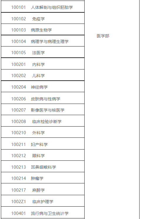 西安交通大学医学在职博士申请要求？
