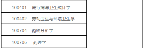 西安交通大学医学在职博士申请要求？