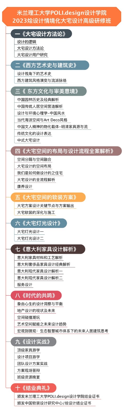 7月13日上海开课《烩设计情境化大宅设计高级研修班》