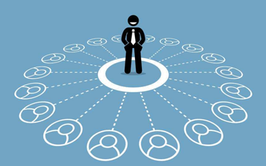 创新营销培训方式有几种？