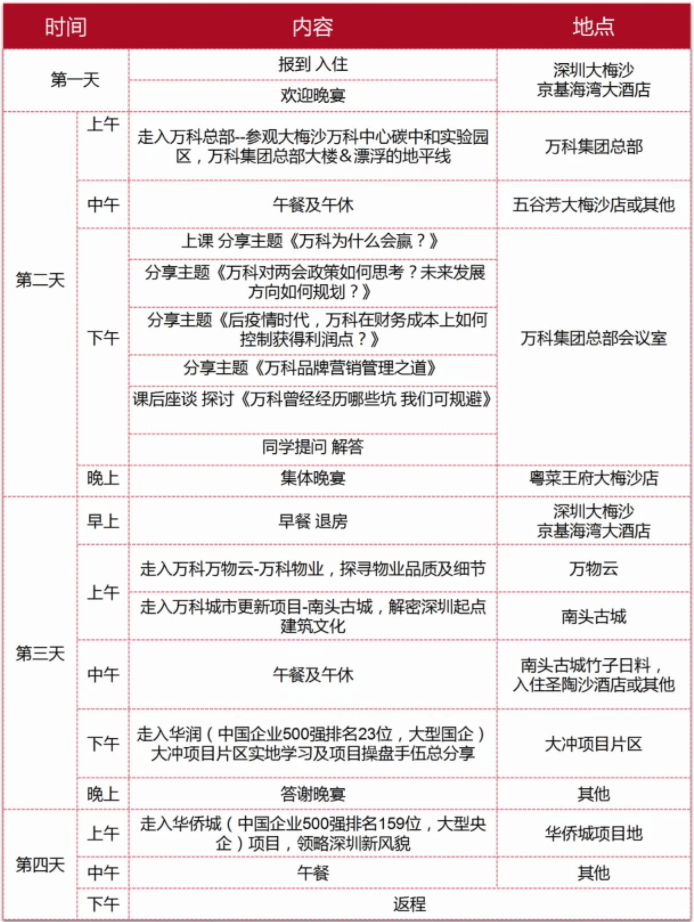房地产研学-走进万科*华润*华侨城