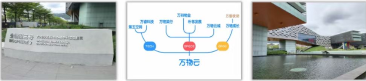 房地产研学-走进万科*华润*华侨城