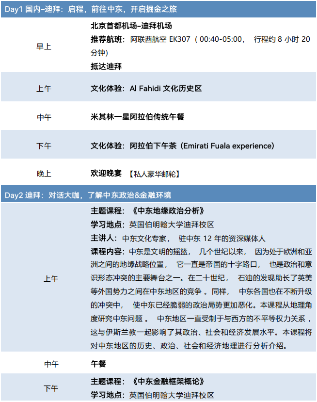 后疫情时代新中东商机考察之旅