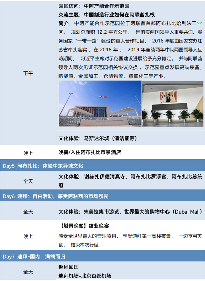 后疫情时代新中东商机考察之旅