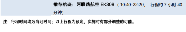 后疫情时代新中东商机考察之旅