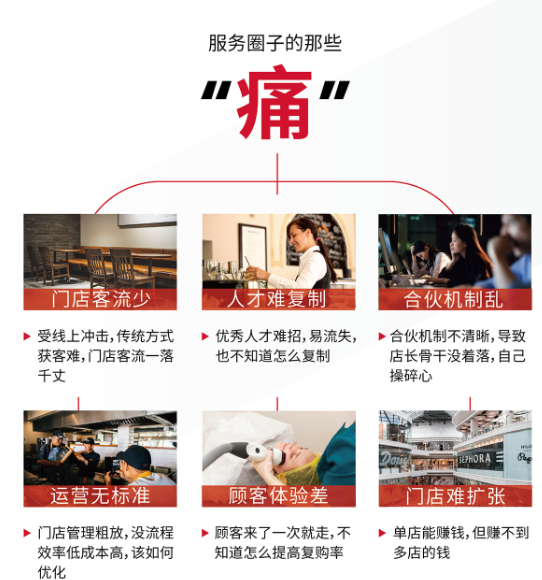 博商总裁项目之服务行业班
