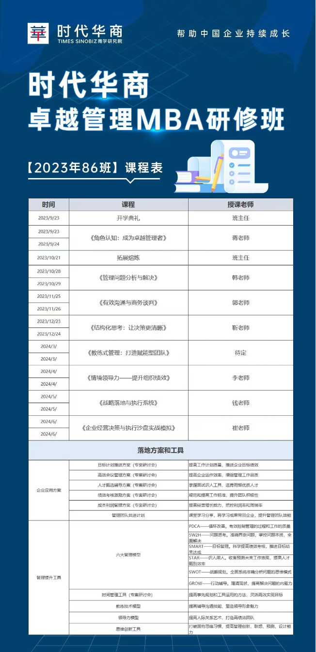 时代华商卓越管理MBA研修班【2023年86班】课程表《角色认知：成为卓越管理者》2023/10/21拓展熔炼2023/10/28，2023/10/29《管理问题分析与解决》2023/11/25，2023/11/26《有效沟通与商务谈判》2023/12/23，2023/12/24《结构化思考：让决策更清晰》2024/3/《教练式管理：打造赋能型团队》2024/4/《情境领导力——提升组织绩效》2024/5/《战略落地与执行系统》2024/6/《企业经营决策与执行沙盘实战模拟》