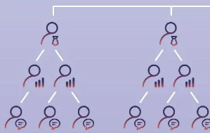 总裁营销战略傅志军