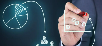 傅志军F8营销课程分享——打造有效的营销体系