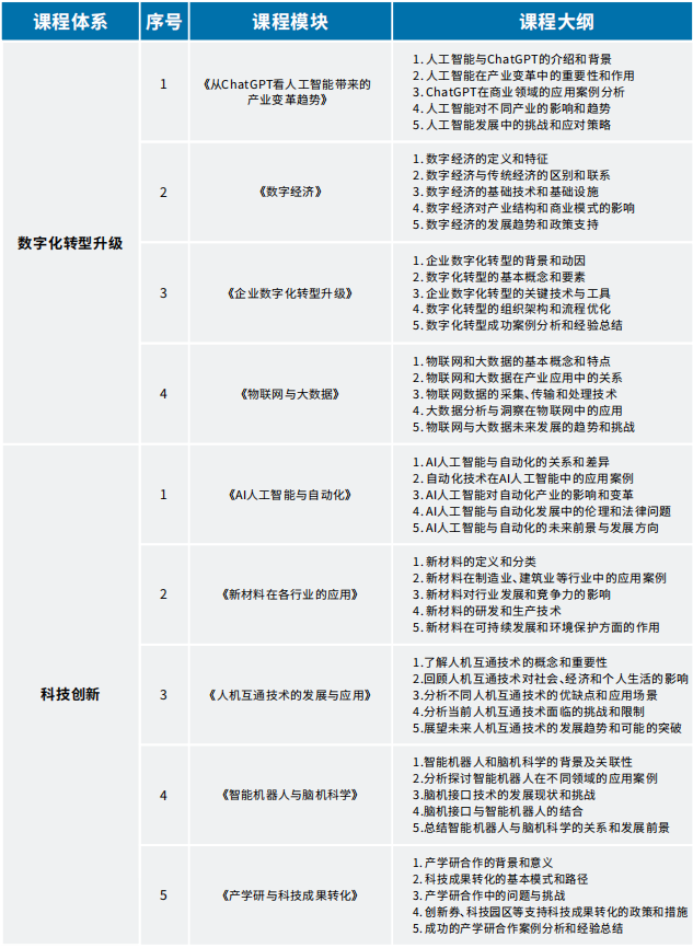 哈工大（深圳）科技创新与智能制造企业家研修班