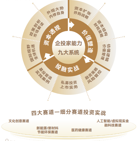 北清智库资本后E项目简章