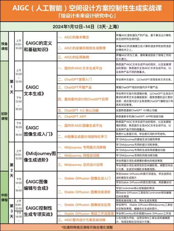 AIGC( 人工智能)空间设计方案控制性生成实战课2024课程安排
