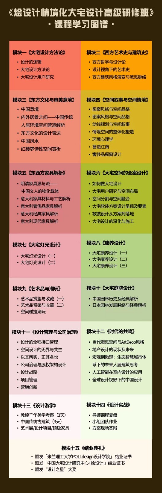 《烩设计情境化大宅设计高级研修班》课程安排