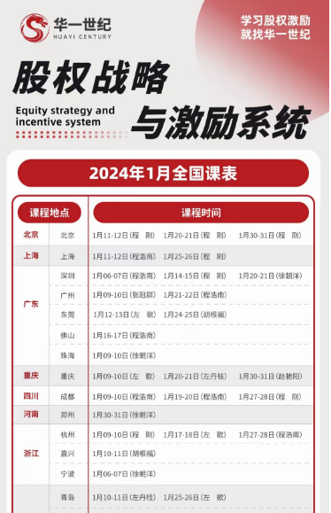 2024学习股权激励 就找华一世纪1月课程安排