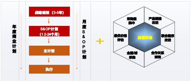 华营数字化供应链与采购实战工作坊