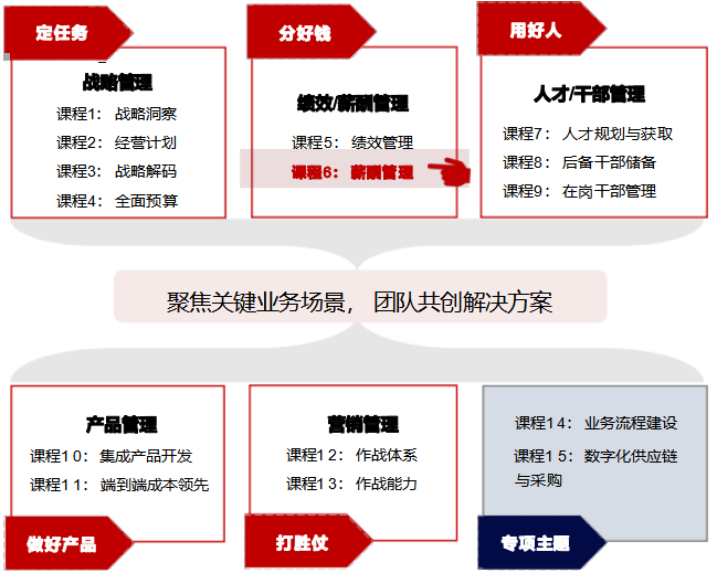 华营薪酬管理实战工作坊-