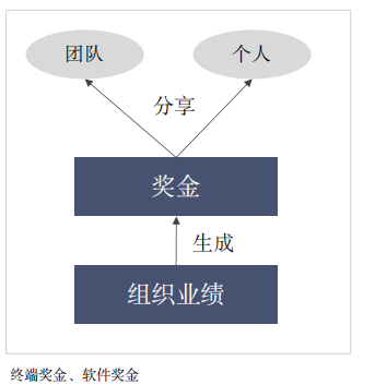 华营薪酬管理实战工作坊-