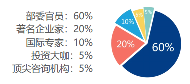 先进制造总裁深修班