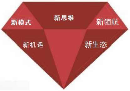 中国建筑业EMBA高级研修班