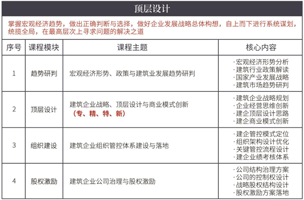 中国建筑业EMBA高级研修班