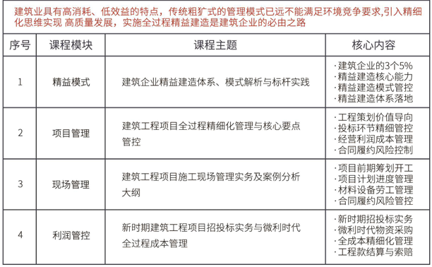 中国建筑业EMBA高级研修班