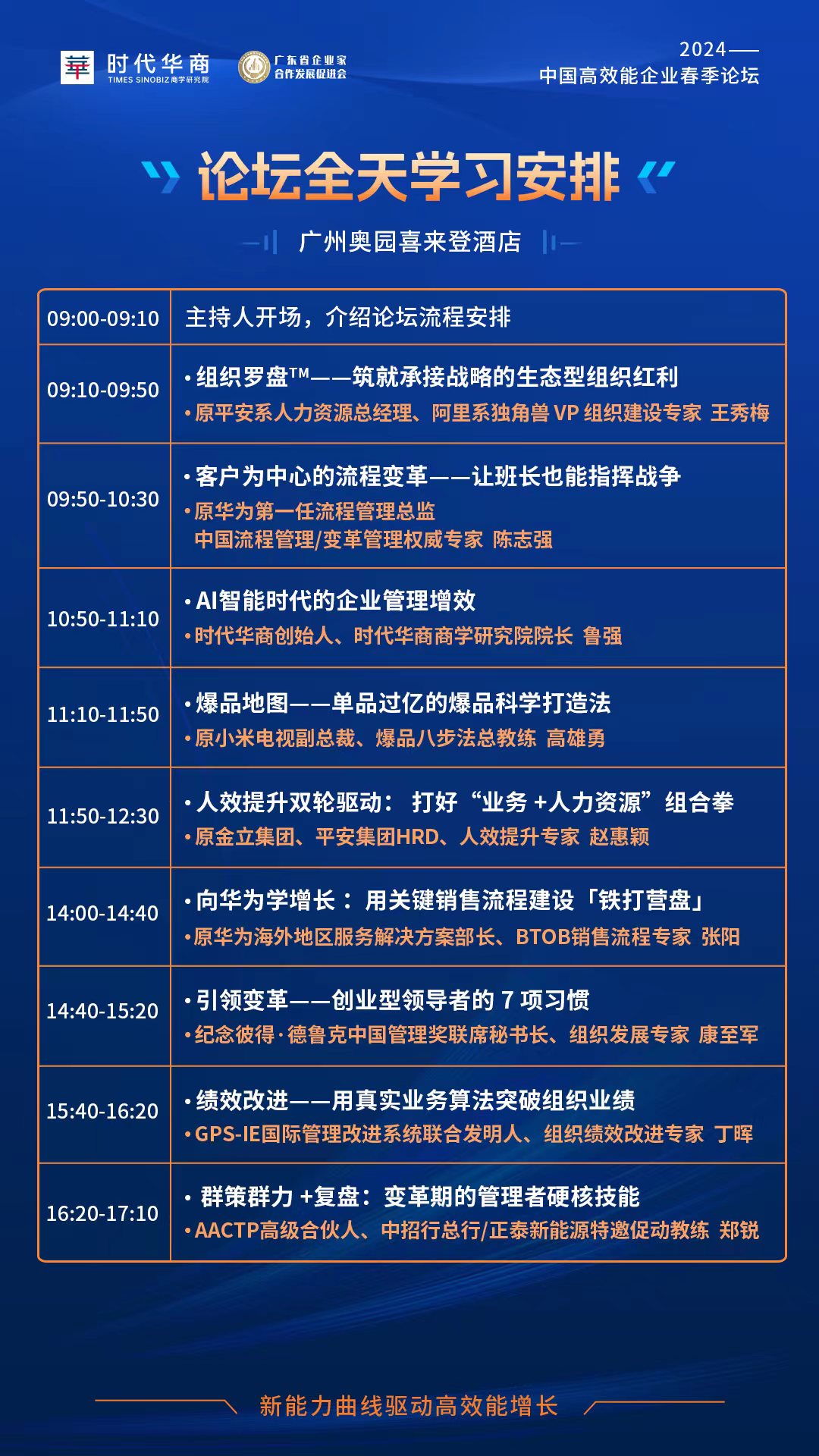 2024-时代华商_群策群力 +复盘:变革期的管理者硬核技能_郑锐