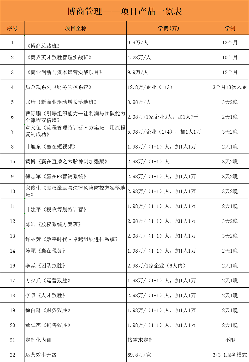 2024博商管理一一项目产品一览表